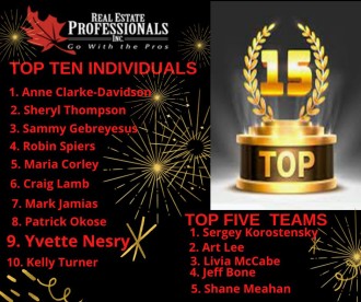 Top 15 2021 Year
